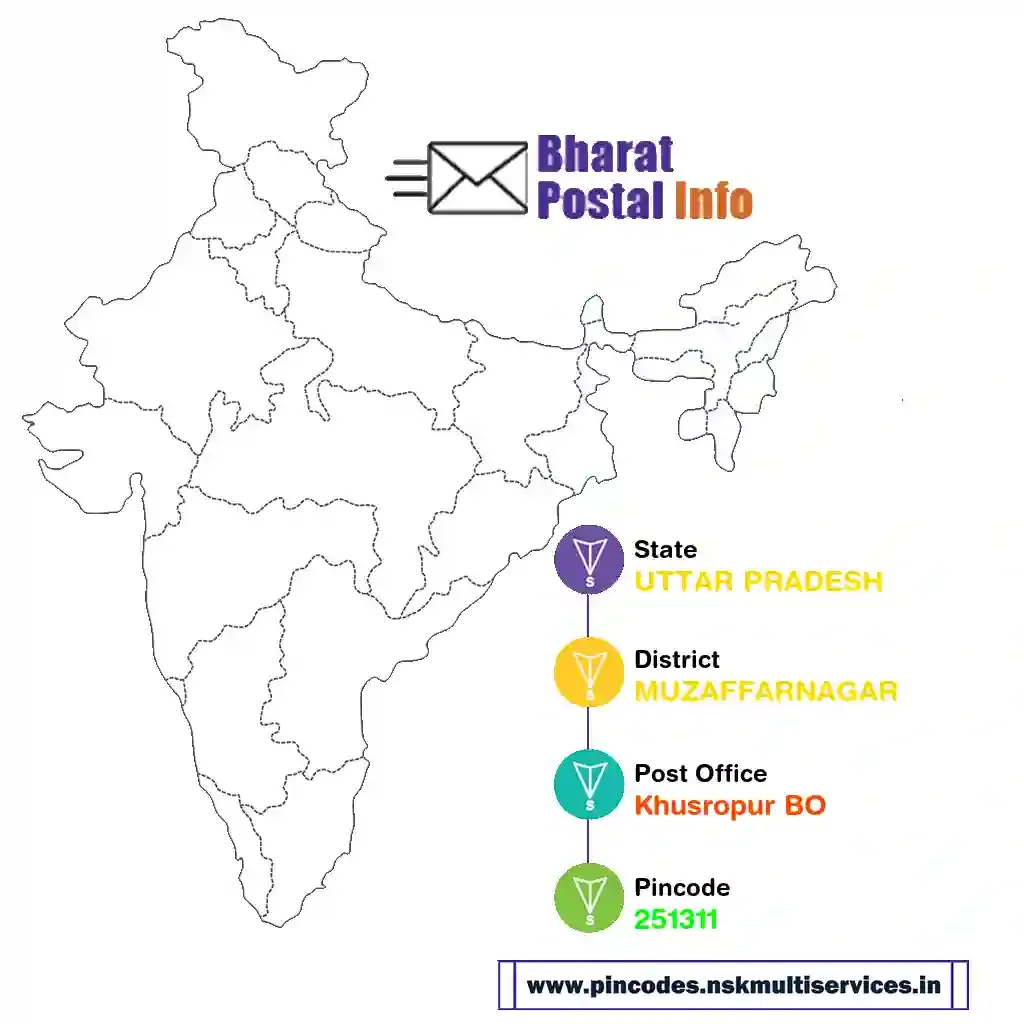 UTTAR PRADESH-MUZAFFARNAGAR-Khusropur BO-251311